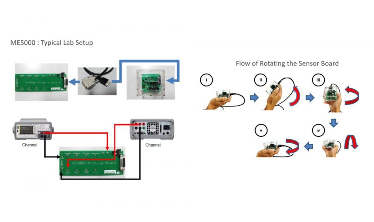 Emerging-Technologies