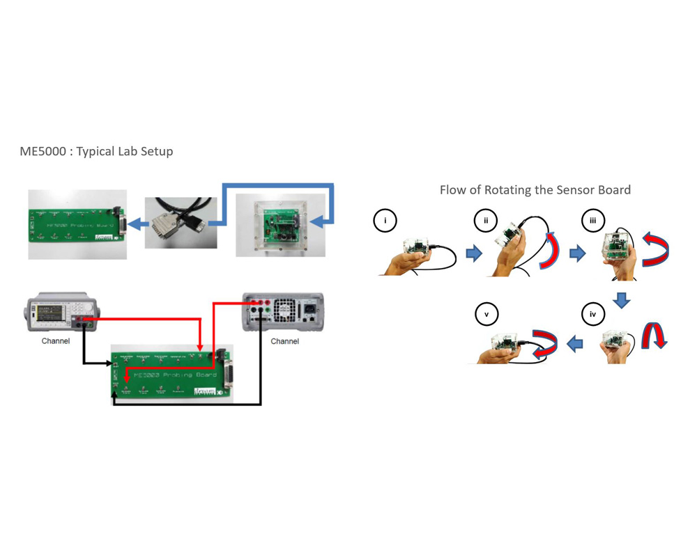Emerging-Technologies Emerging-Technologies