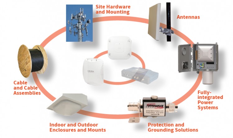 Ventev Wireless Infrastructure product lineup