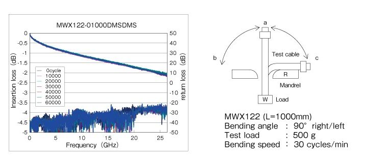 junkosha precision cables data