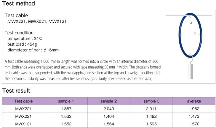 junkosha precision cables data