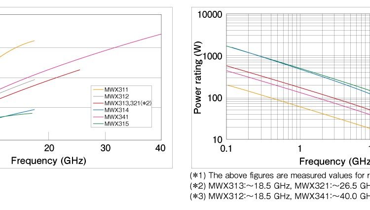 junkosha precision cables data