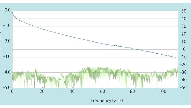 junkosha MWX001 technical data