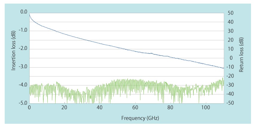 junkosha MWX001 technical data