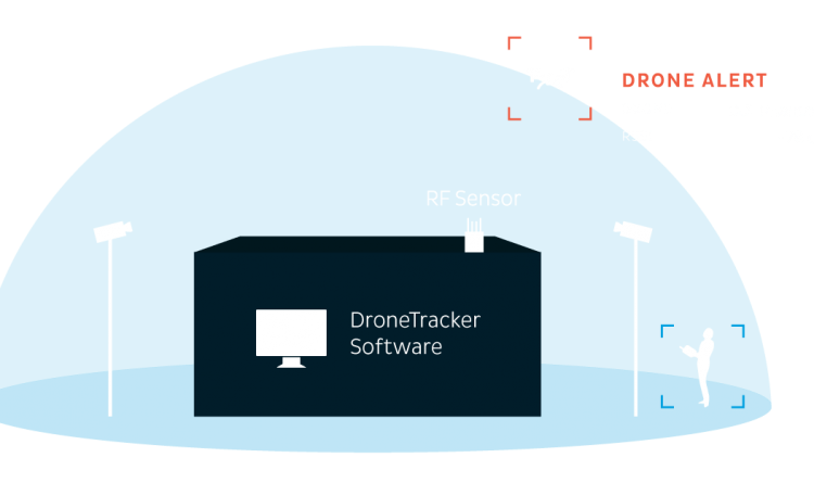 Dedrone Dronetracker diagram