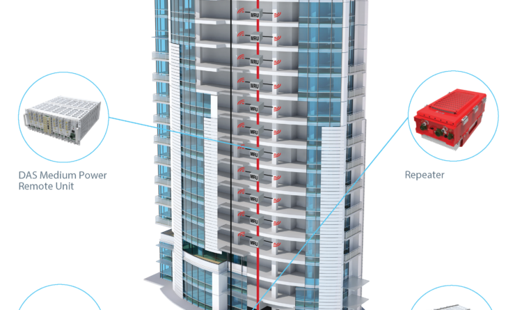 In-Building DAS Diagram