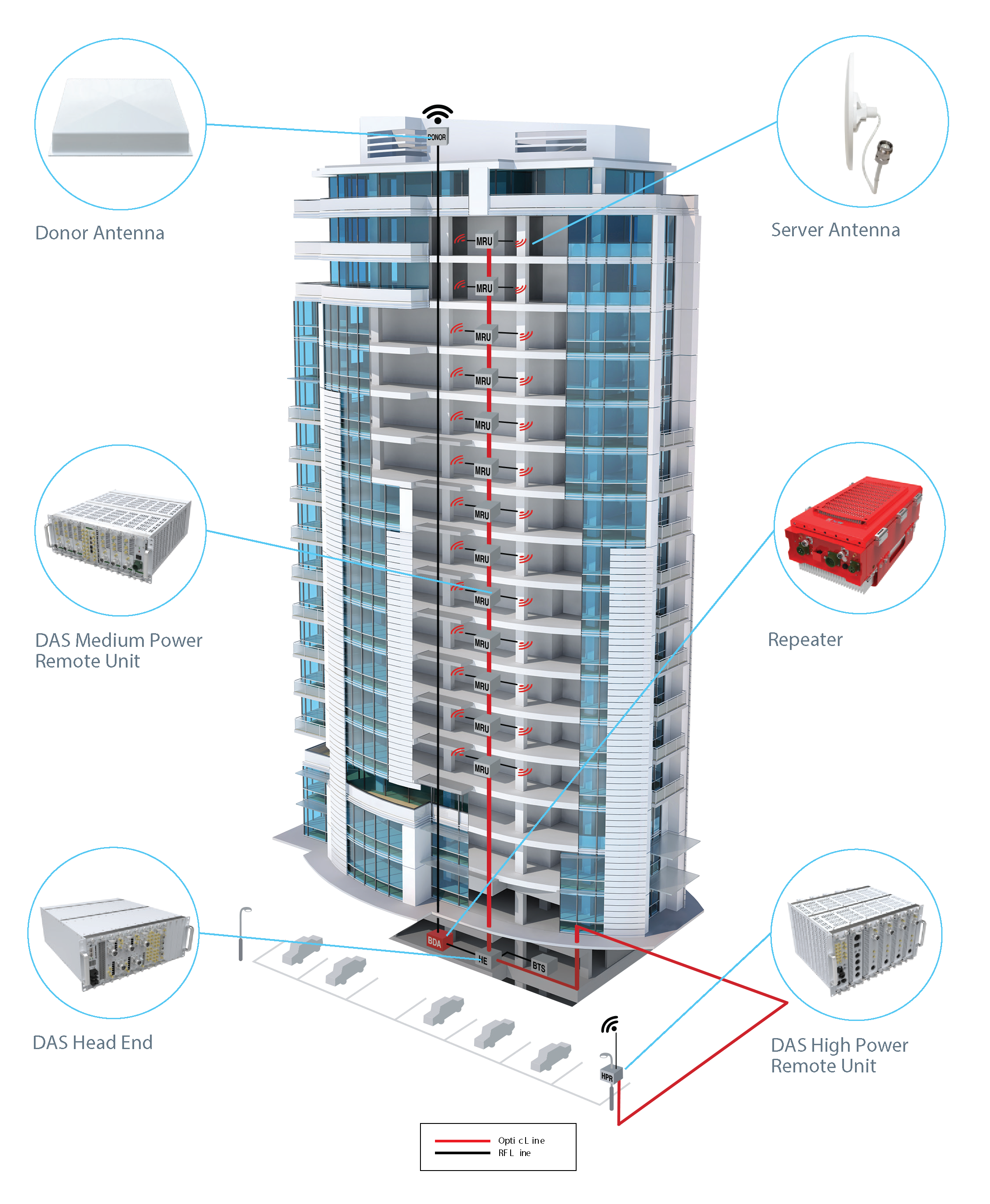 In-Building DAS Diagram In-Building DAS Diagram