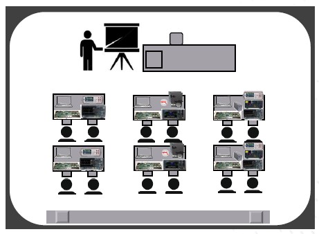 Keysight Advanced IoT Teaching Solution