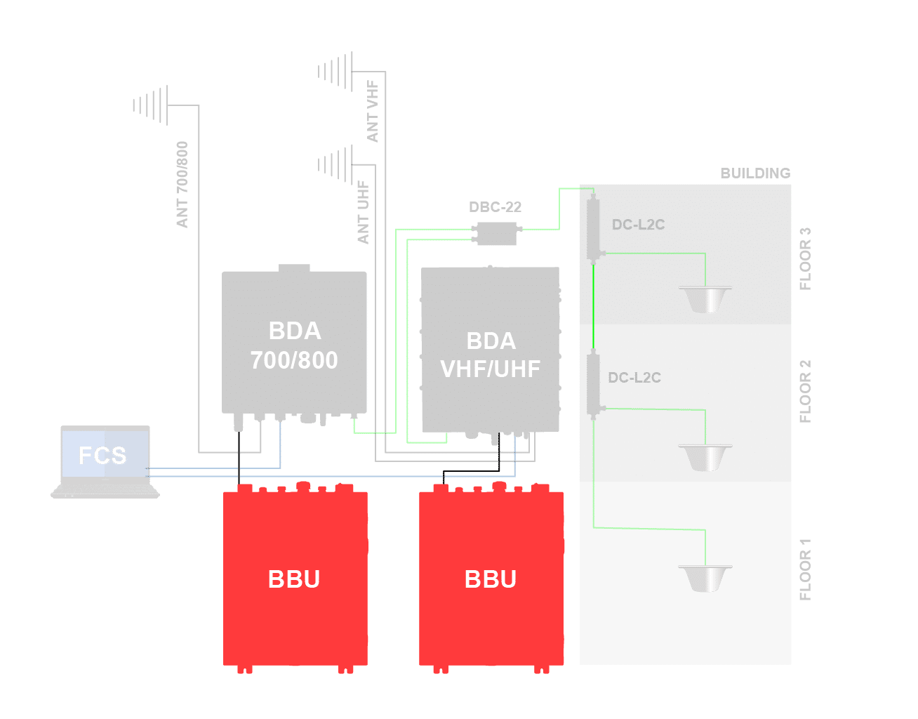 Fiplex BBU-Diagram Fiplex BBU-Diagram