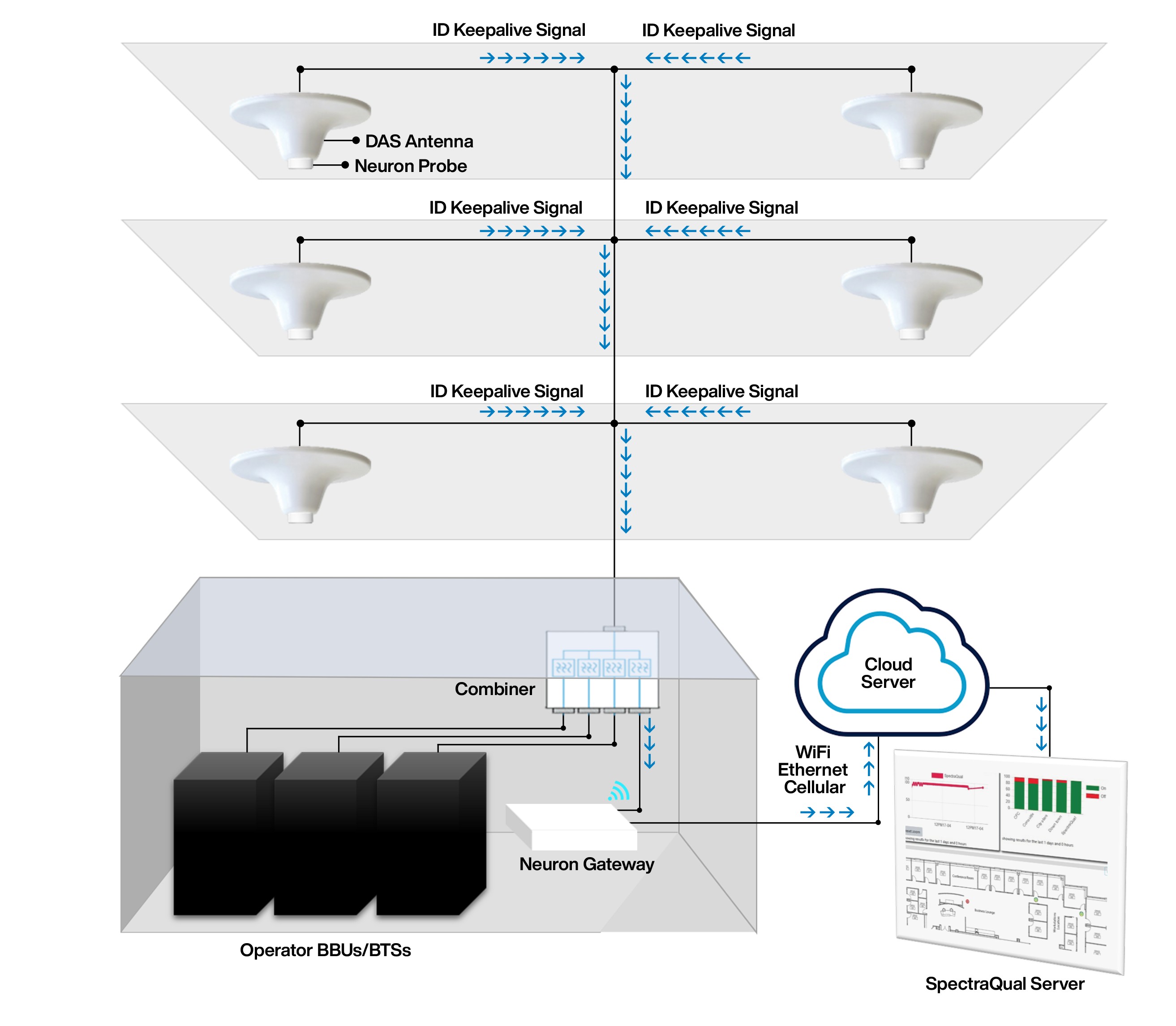 Consultix Neuron™ DAS Continuity Monitoring diagram