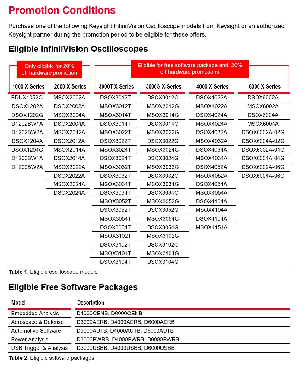 Scope Promo Scope Promo