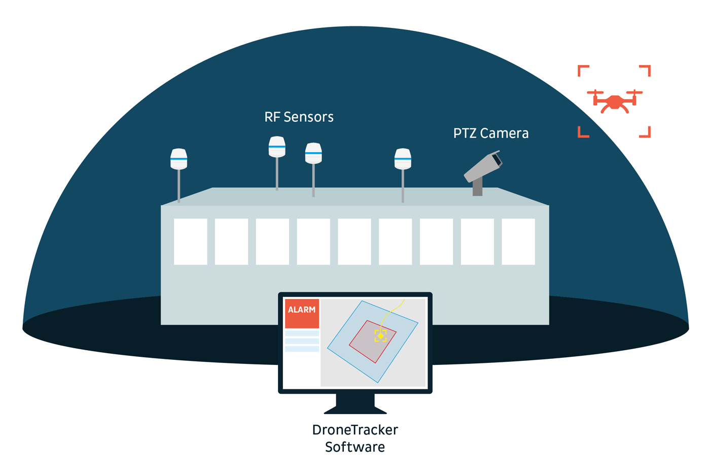Dedrone-Counter-Drone-Technology