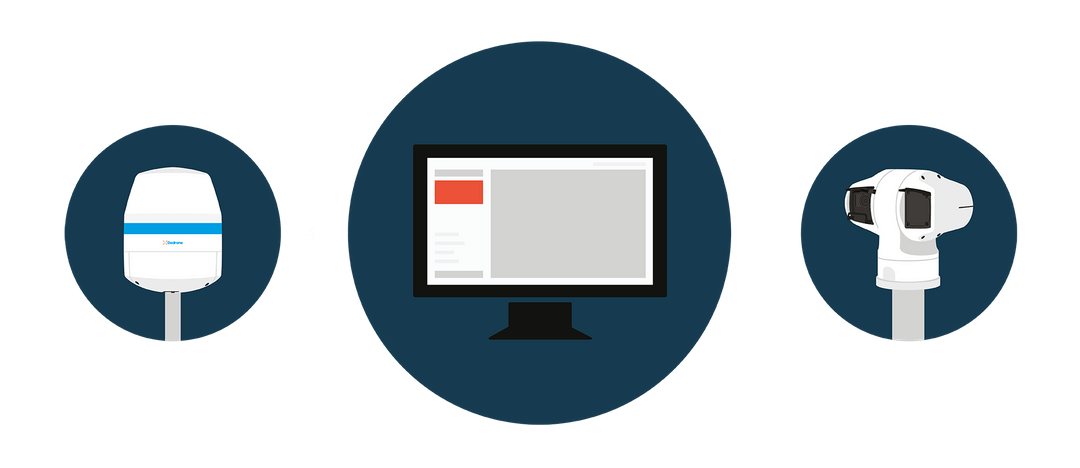 Dedrone How it works Dedrone How it works