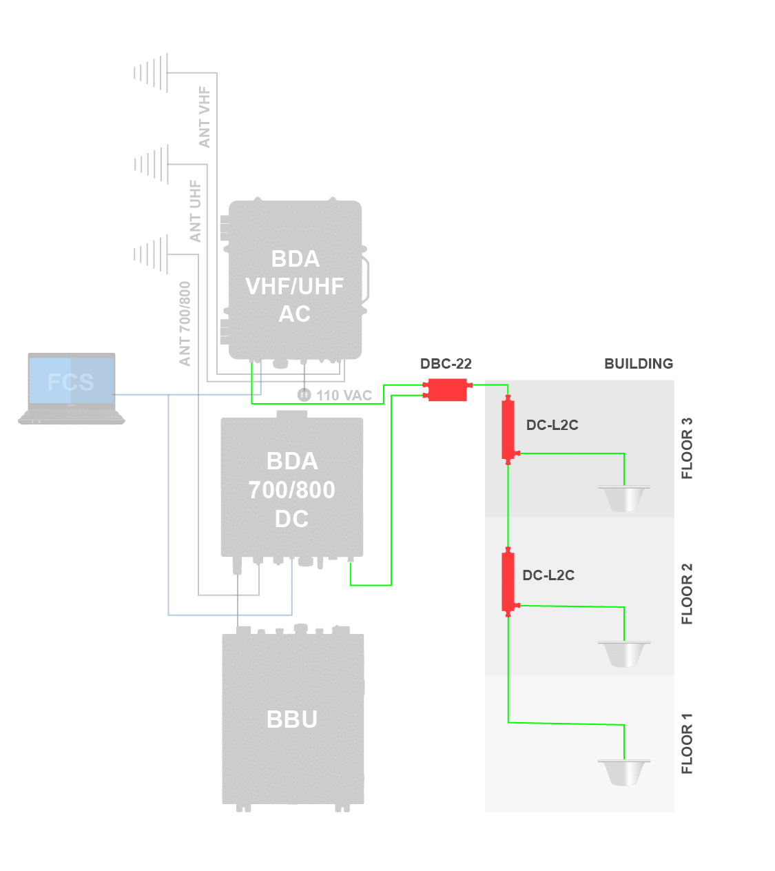 Diagram-Passives-2 Fiplex Passive Devices Diagrams