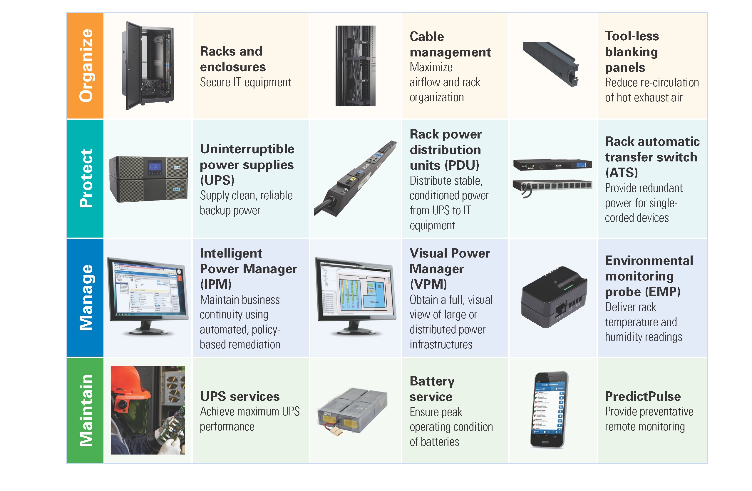Eaton-power-management-line-card Eaton-power-management-line-card