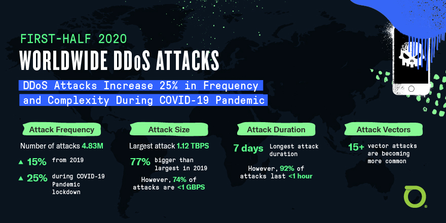 Netscout Application & Network Performance Management