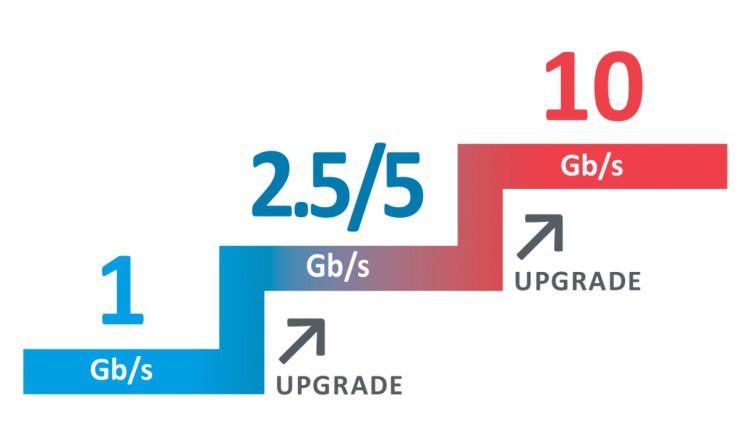 Extensible platform softing netexpert XG