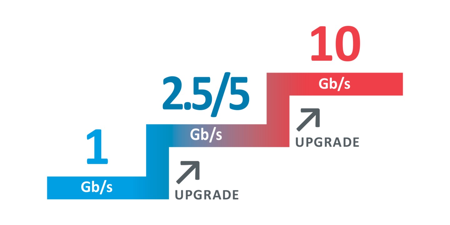 Extensible platform netexpert Extensible platform softing netexpert XG