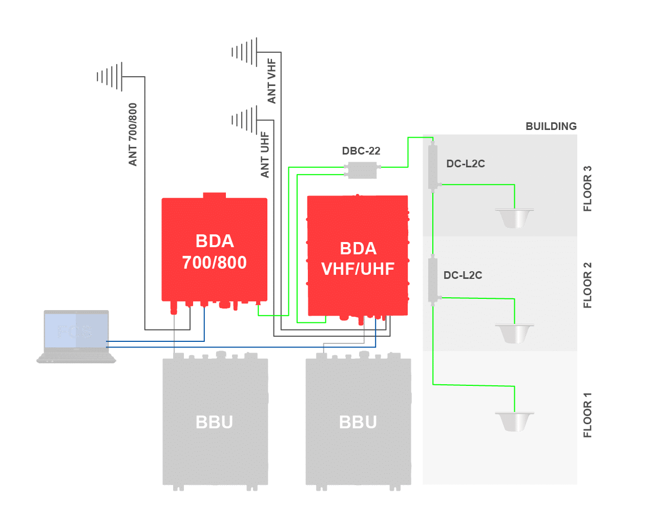 Fiplex BDA-diagram