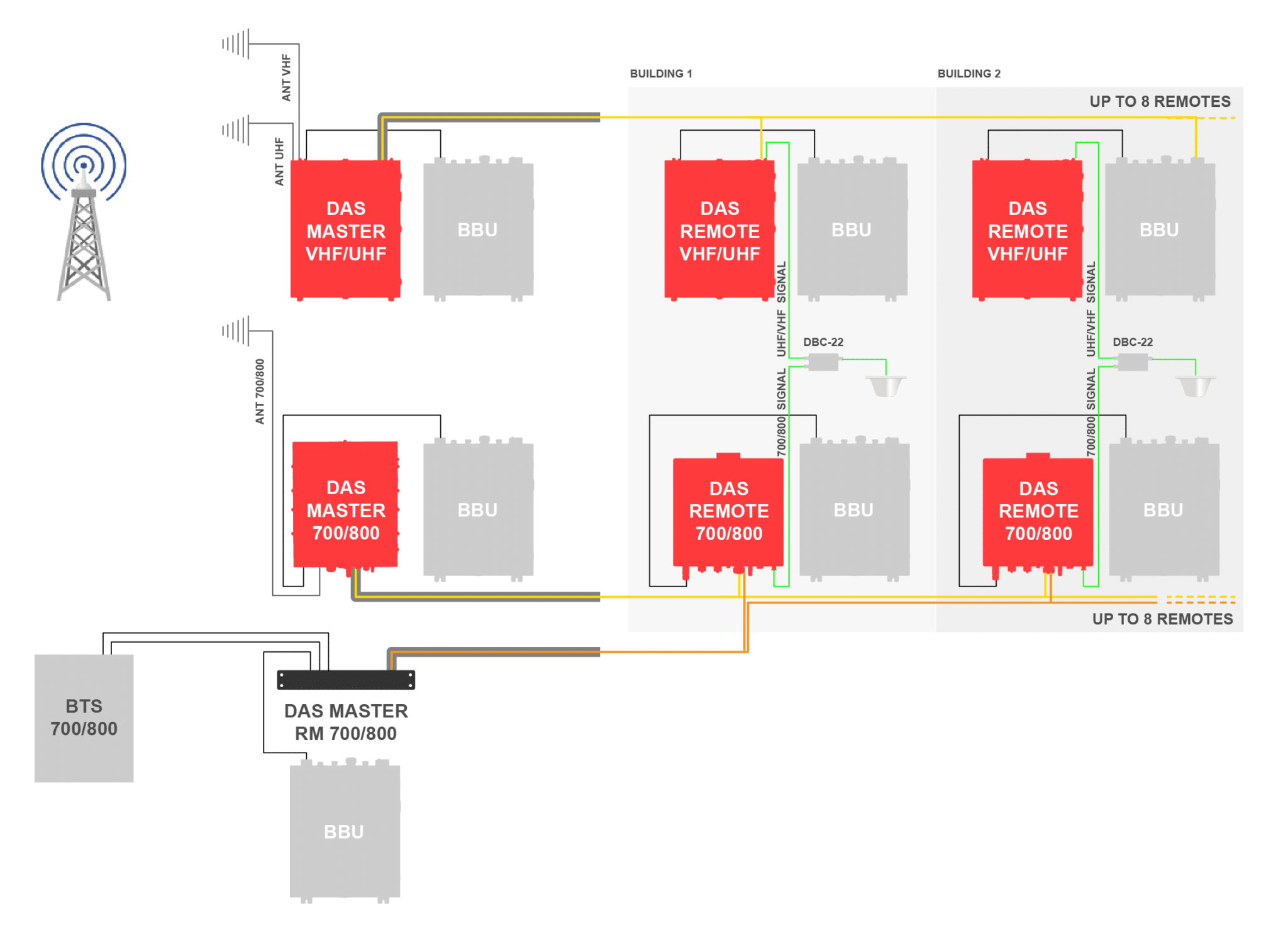 Fiplex DAS-Diagram-2048x1484 Fiplex DAS-Diagram