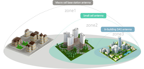 Gamma Nu Macro Cell Base Station Antenna