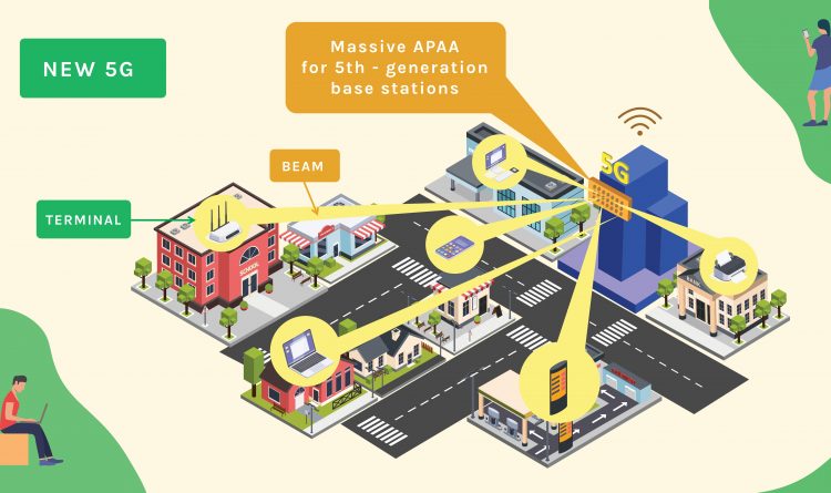 How 5G works infograph