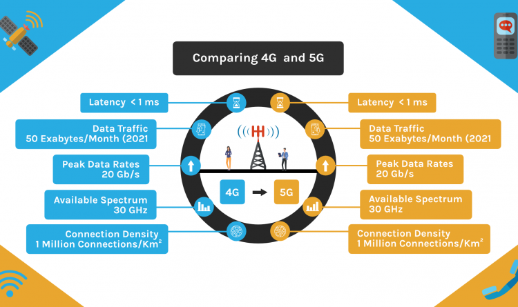comparing 4G and 5G infographic