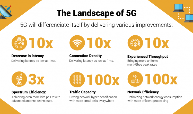 How will 5G be different than 4G infograph