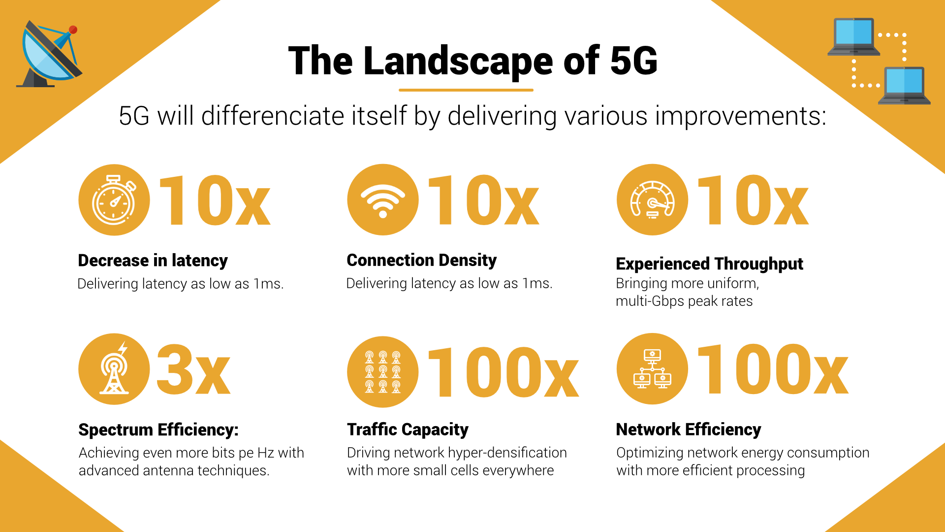 How will 5G be different than 4G infograph