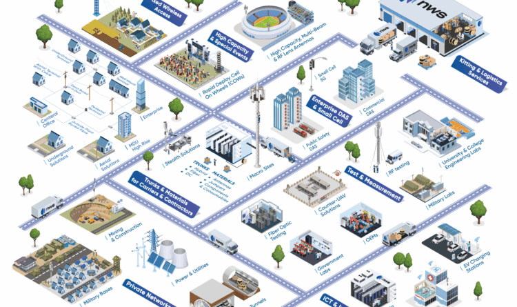 NWS Town Infographic