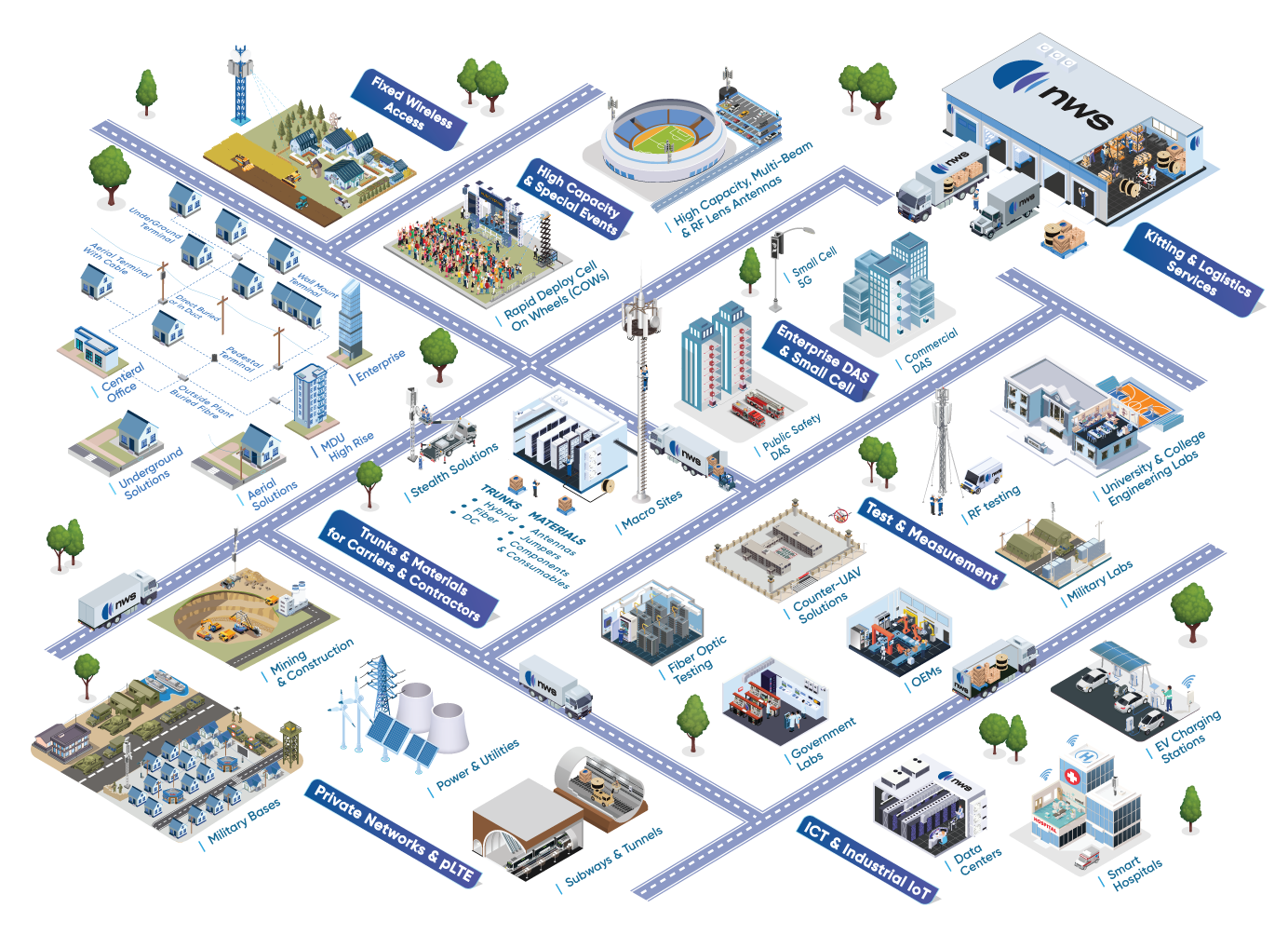 NWS Town Infographic