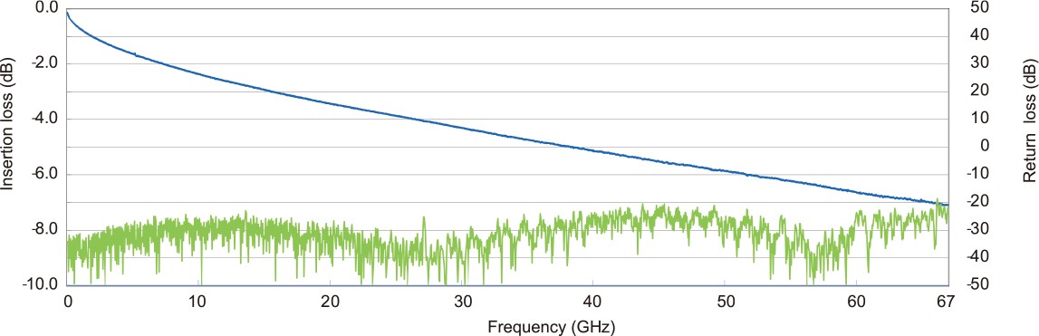 Junkosha-MWX161-nws Junkosha-MWX161-phase performance