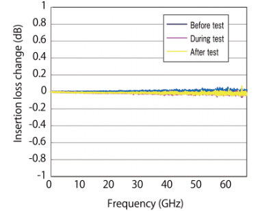 Junkosha-MWX161-nws Junkosha-MWX161-technical data graph