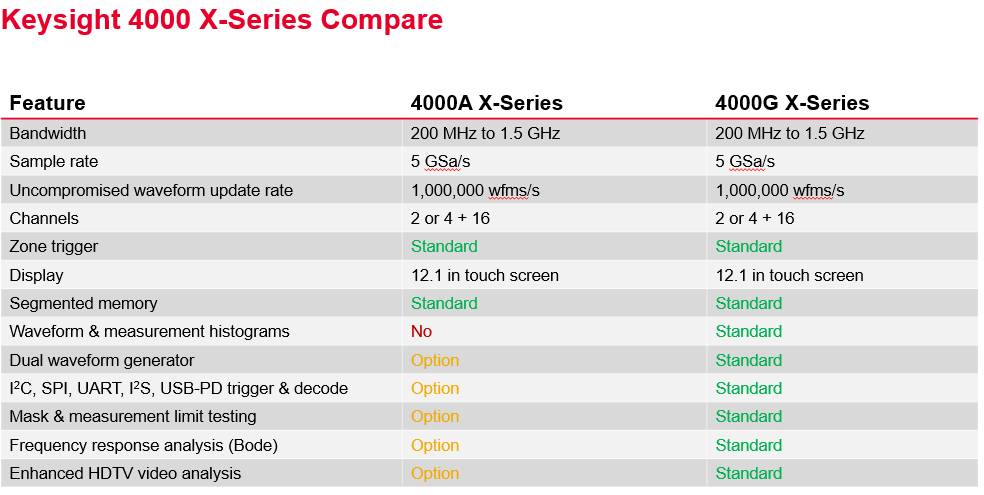Keysight 4000 X-Series Comparison