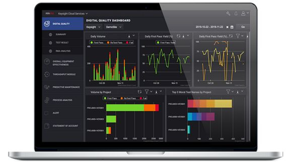 PM2288A PathWave Manufacturing Analytics
