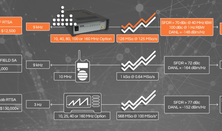 ThinkRF R5500 REAL-TIME SPECTRUM ANALYZER-10x-performance-advantage graph