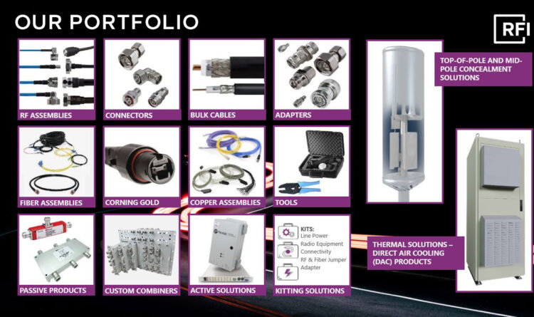 RF Industries Product portfolio
