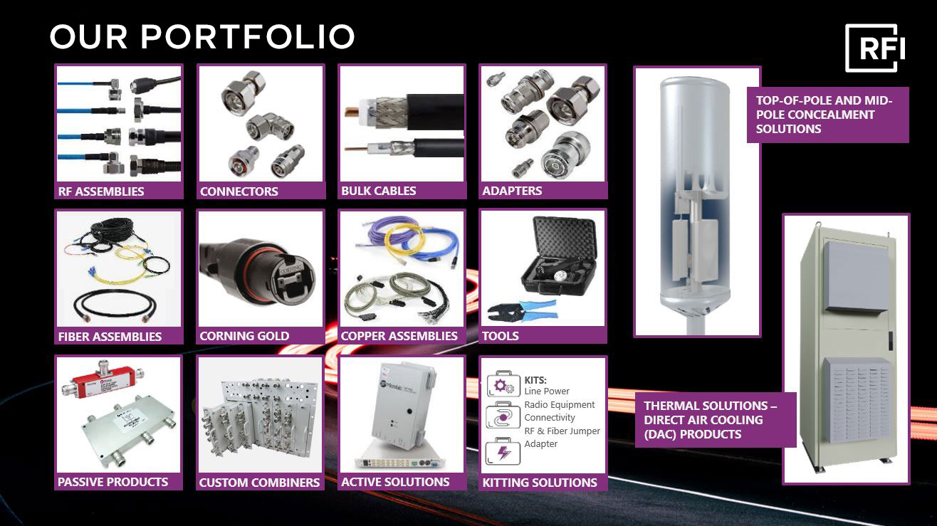 RF Industries Product portfolio