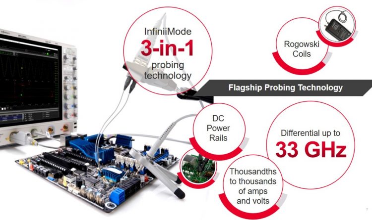 S-Series Flasgship Probing Tech Keysight Infiniium S-Series oscilloscopes Flagship Probing technology keysight technologies