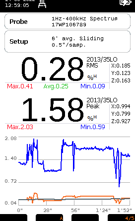 SMP3_WP400_temporal 3 in 1 field meter SMP3_WP400_temporal 3 in 1 field meter