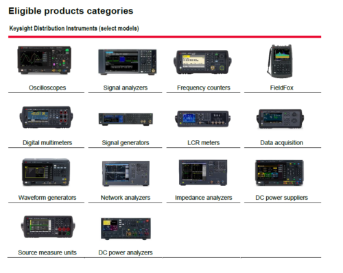 Save 75% on Keysight Software with Lab Digitalization | NWS