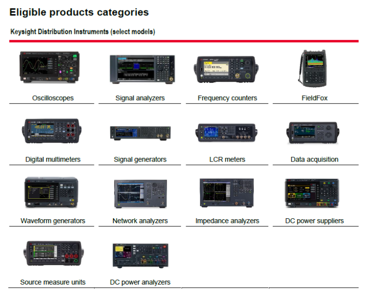 Save 75% on Keysight Software with Lab Digitalization | NWS