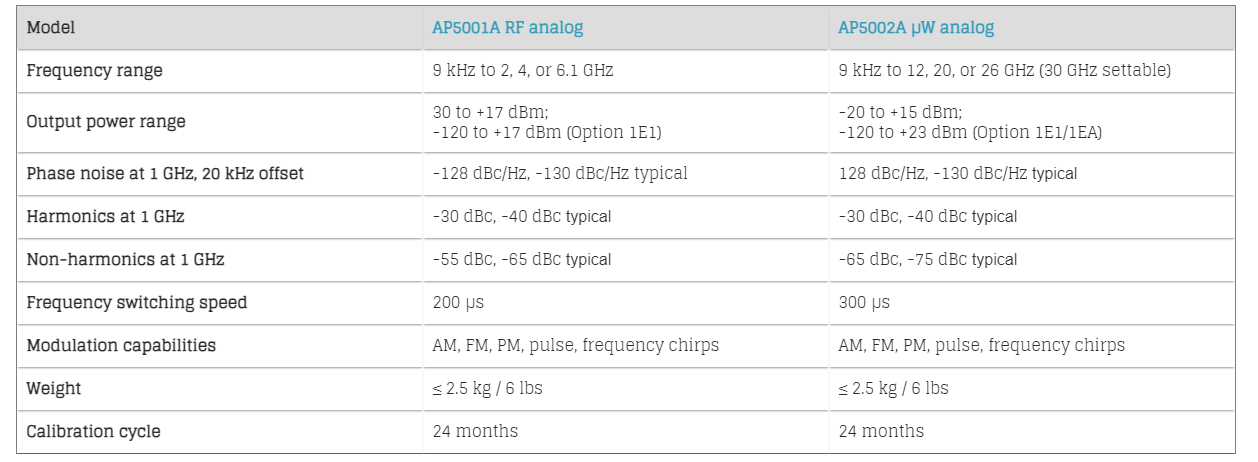 Specs on AP5001A and AP5002A RF and Microwave Analog Signal Generator