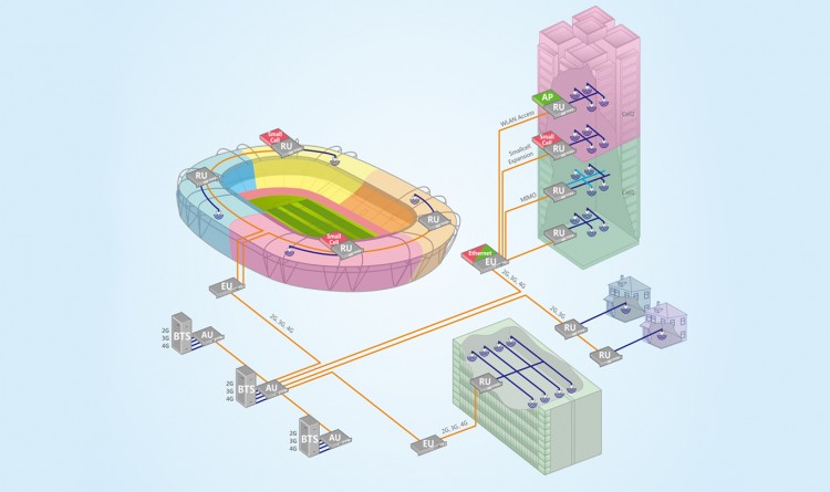 Sunwave Solutions Enterprise LTE