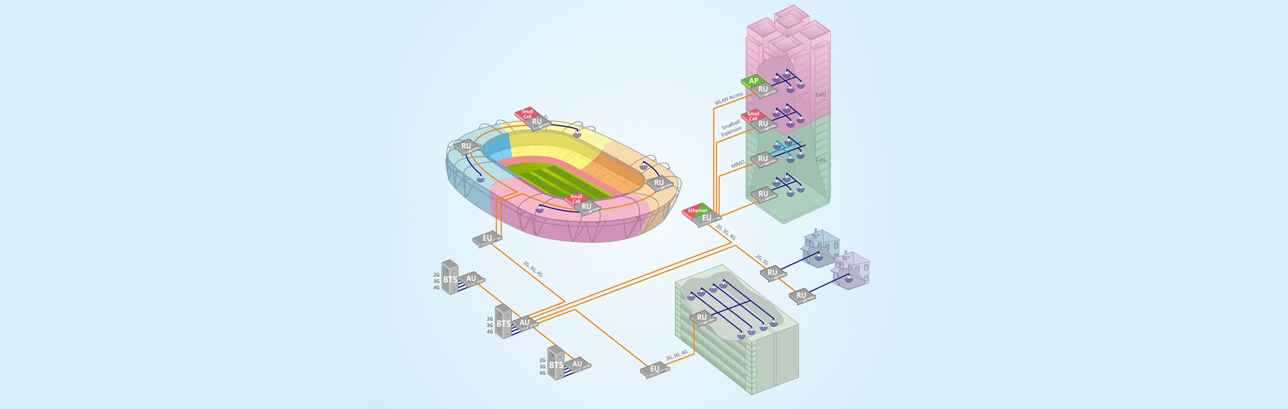 Sunwave Solutions Enterprise LTE Sunwave Solutions Enterprise LTE
