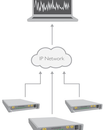 ThinkRF-R5500-networked
