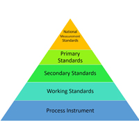 bird-pyramid bird-pyramid