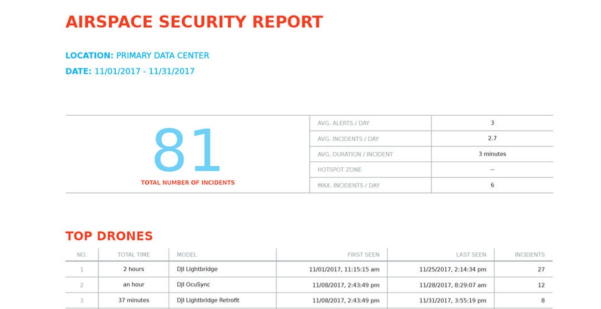 dedrone-reeporting dedrone-reeporting-drone-defense-dedrone