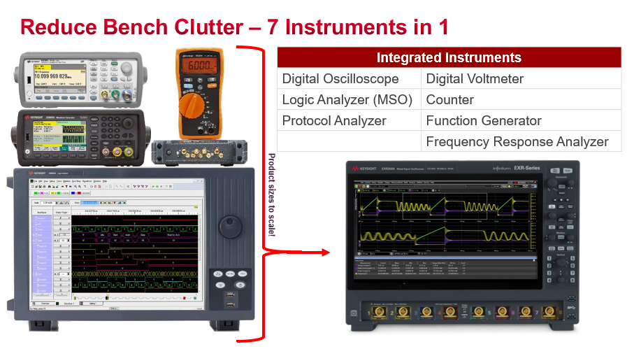 exr 7 instruments-in-1 Keysight EXR-Series 7 in 1