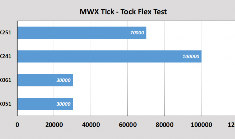 Junkosha MWX Test Data 1